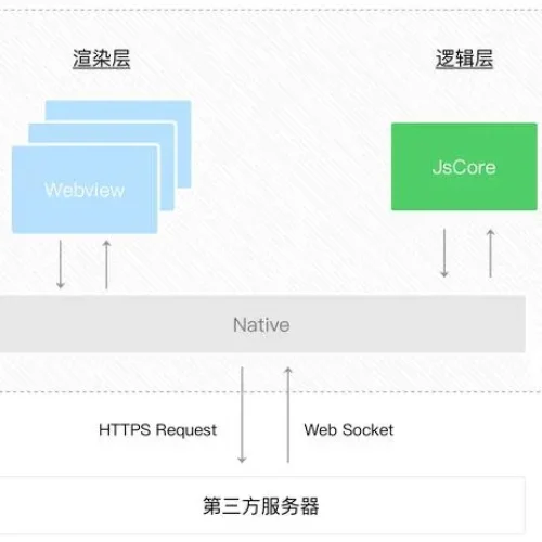 使用Taro开发京东小程序